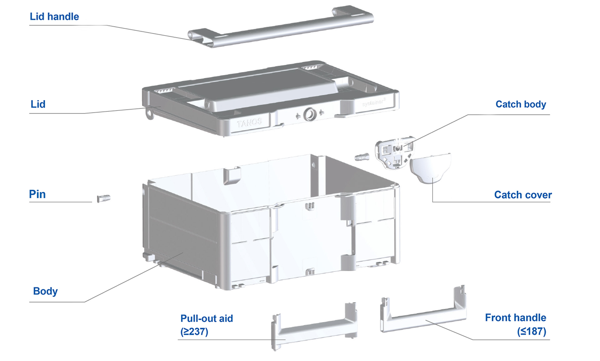 Structure and components