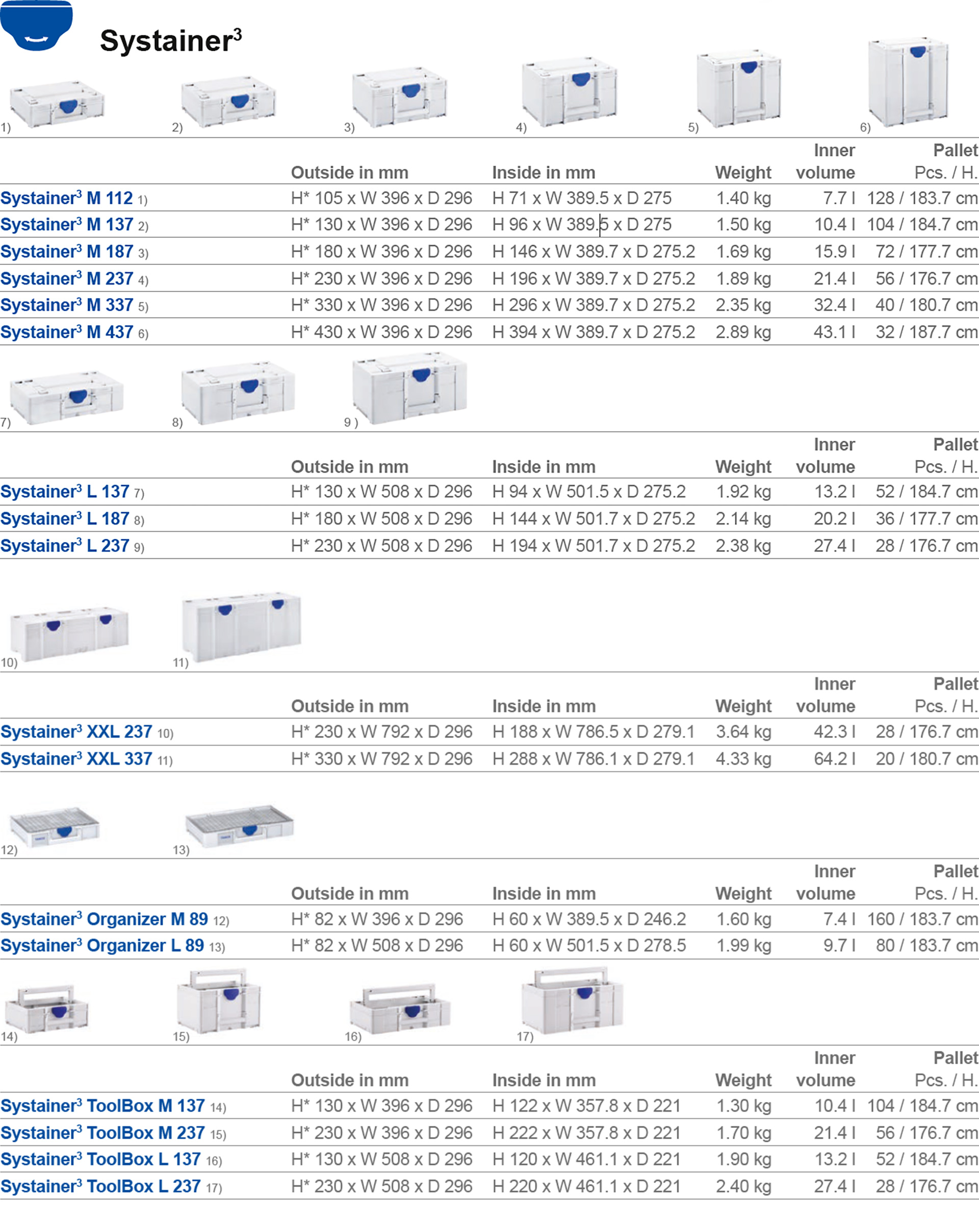 Customized industrial cases technical information