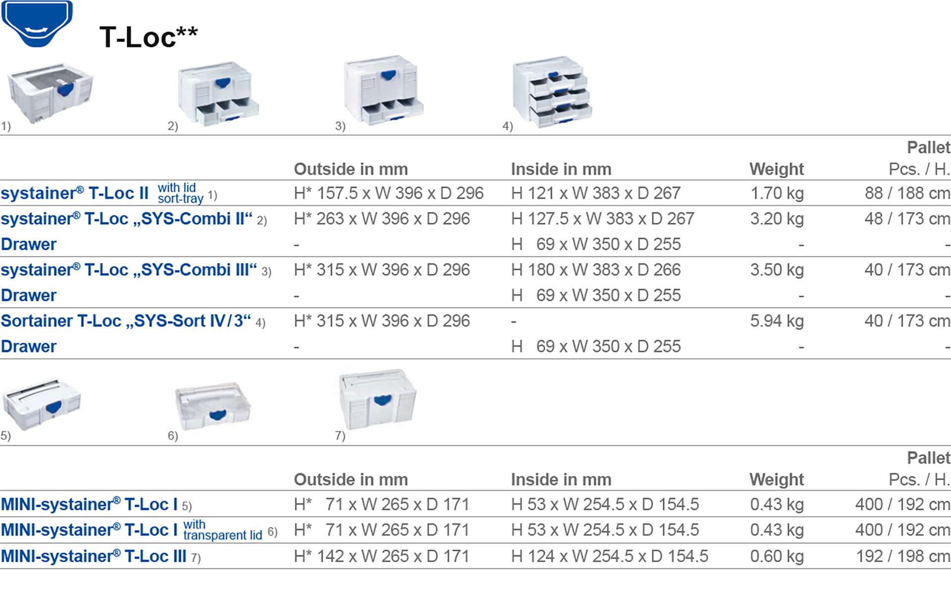 systainer T-Loc dimensions systainer t-loc dimensions