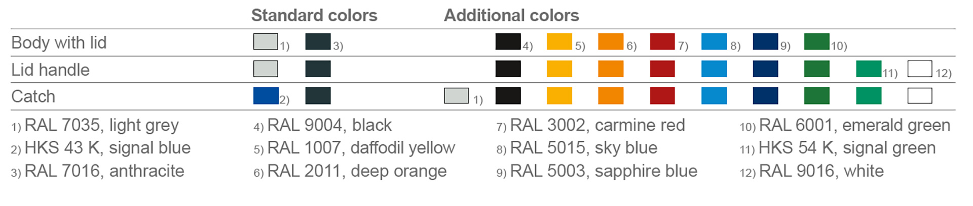 Colors and print: minimum order quantities